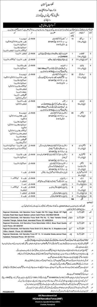 Anti Narcotics Force Jobs