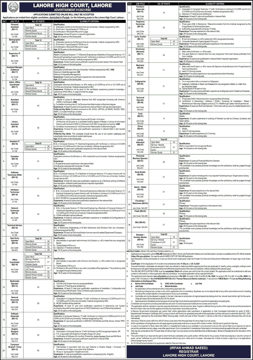 Jobs In Islamabad For Female 2024