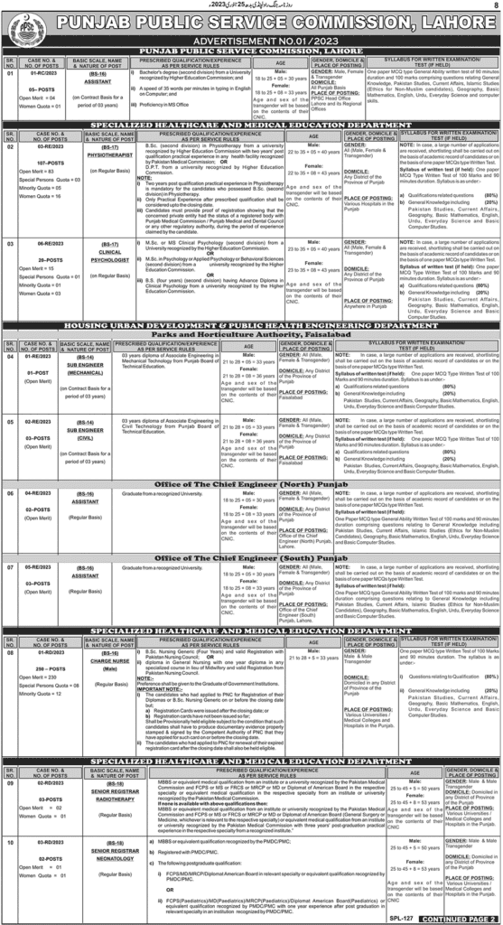 PPSC Jobs Today in 2024