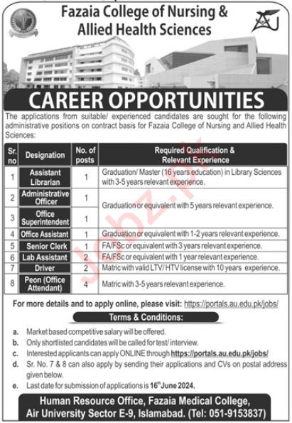 Fazaia Medical College Jobs 2024