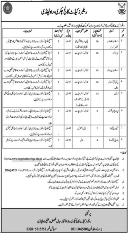 Rangers Cadet College Chakri Jobs 2024