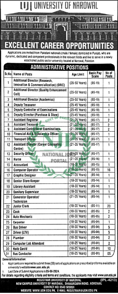 University Of Narowal Jobs 2024