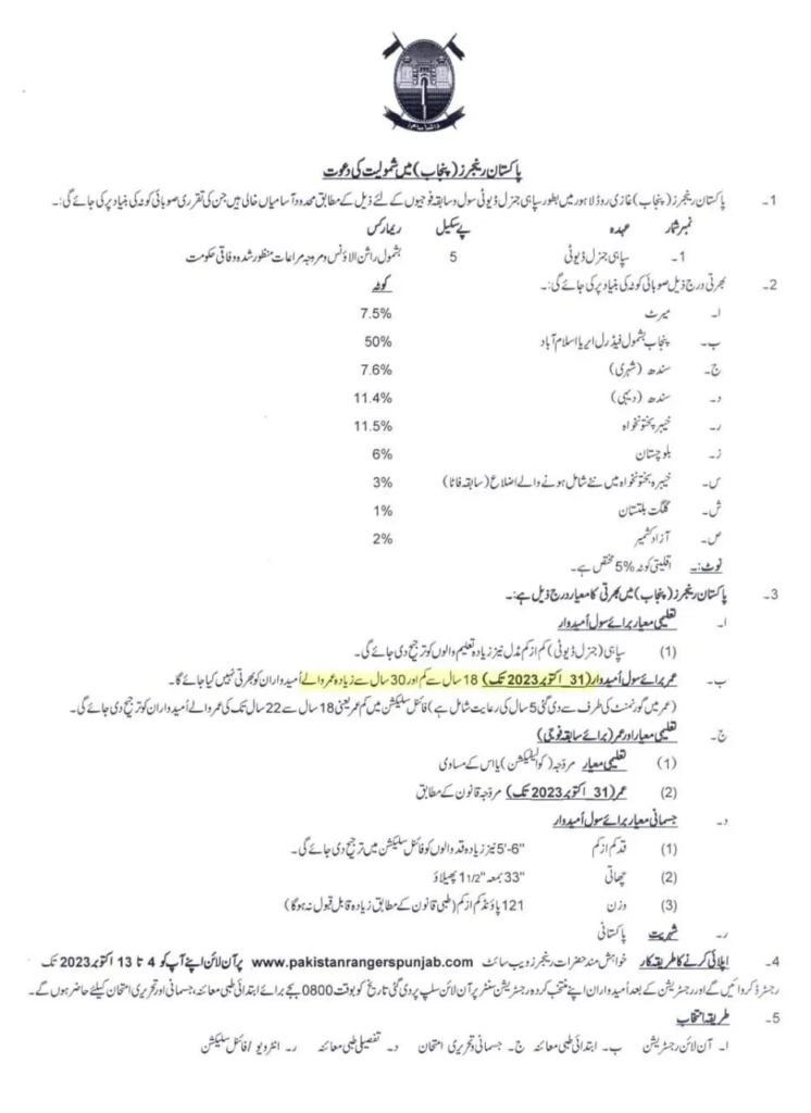 Join Pak Rangers Punjab Jobs 2024