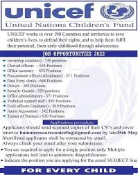 UNICEF Jobs Quetta 2024