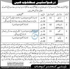 Naib Qasid jobs In Pakistan 2024