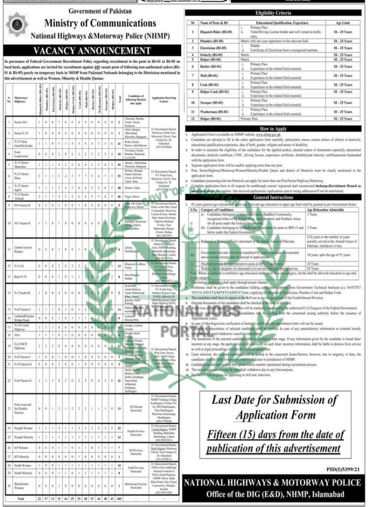 National Highway And Motorway Police Jobs 2024