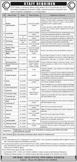 PPHI Sindh jobs 2024