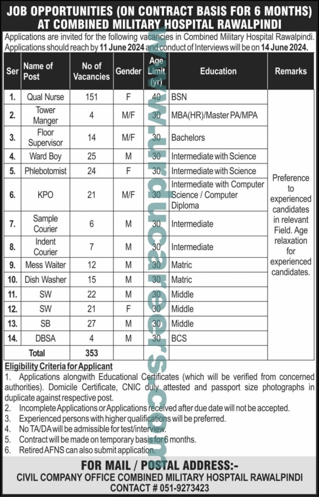 CMH Malir Cantt Karachi Jobs