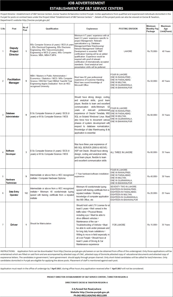 Excise Police Jobs 2024