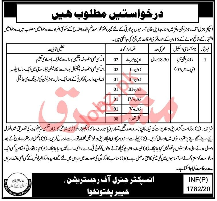 KPK Police Jobs 2024