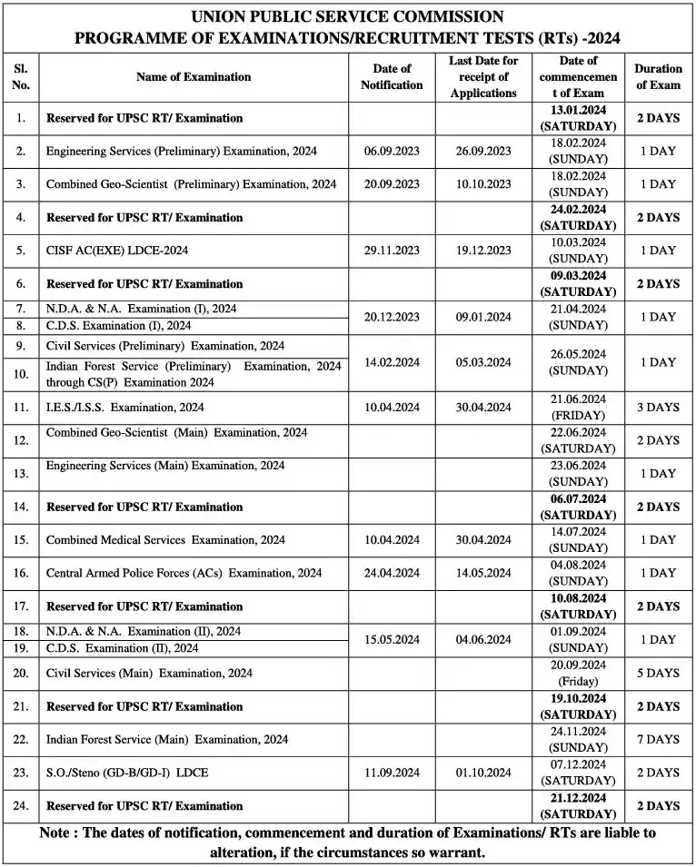 Latest Govt Jobs In India