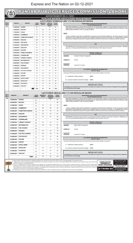 PPSC Upcoming Jobs 2024