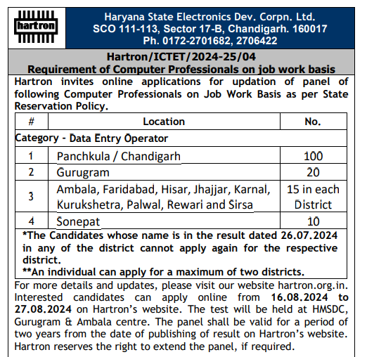 Haryana Jobs 2024