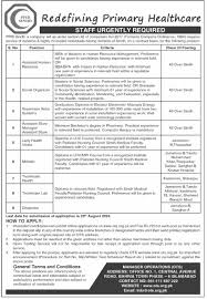 PPHI Jobs In Sindh 2024