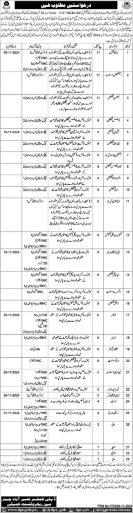 Health Department Jobs 2024