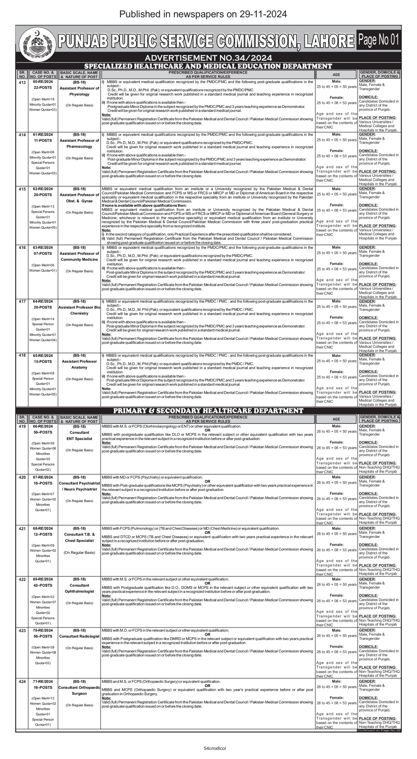 Ppsc Jobs