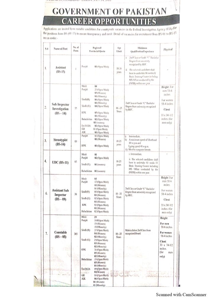 fia jobs 2025